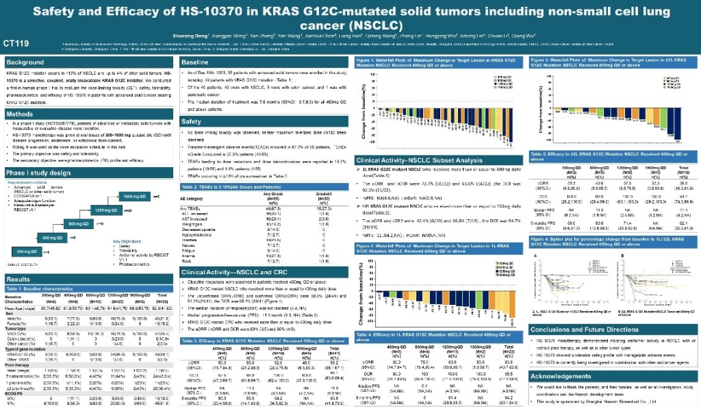 2024 AACR | Hansoh Pharma Presents Clinical Data on HS-10370 Phase I Study at AACR Annual Meeting